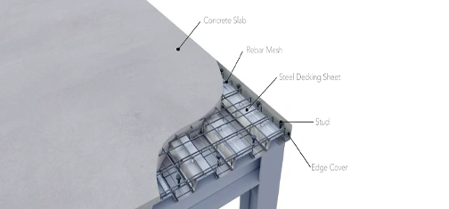 Floor Decking